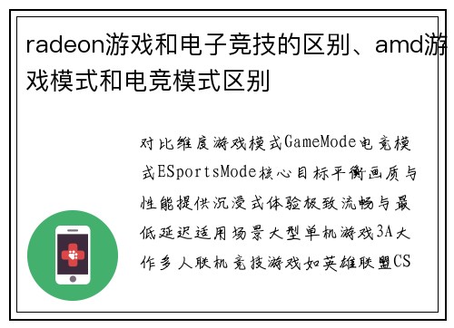radeon游戏和电子竞技的区别、amd游戏模式和电竞模式区别